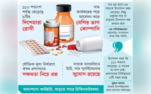 নিয়মনীতি না মেনেই বাড়ছে ওষুধের দাম 