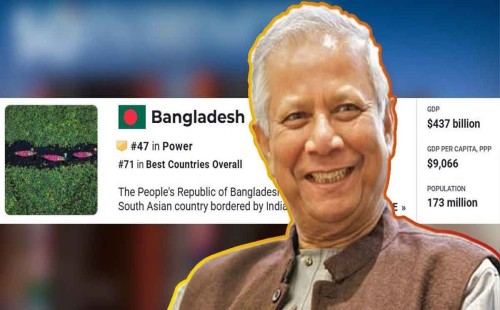 বিশ্বে সবচেয়ে ক্ষমতাধর ৫০ দেশের তালিকায় বাংলাদেশ 