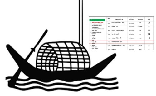 নির্বাচন কমিশনের ওয়েবসাইট থেকে সরানো হলো নৌকা প্রতীক 