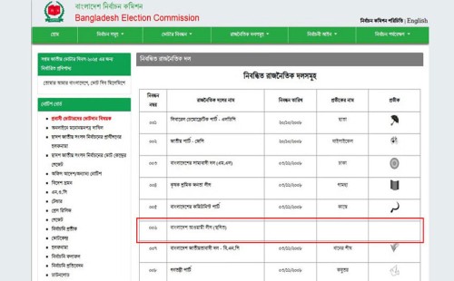 নির্বাচন কমিশনের ওয়েবসাইটে নৌকা ‘ওঠানামা’ 